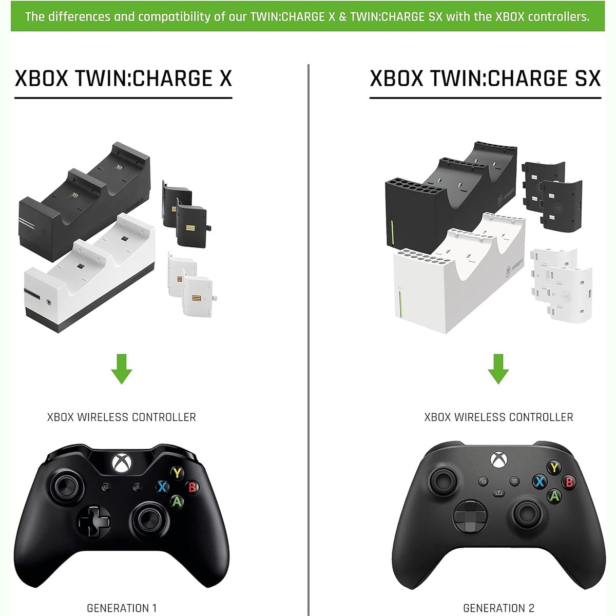 Chargeur double Twin Charge XTM snakebyte pour manette Xbox One